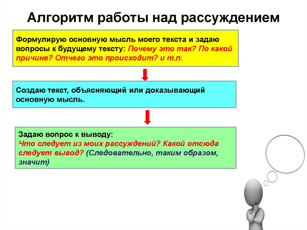 Работа над словами. Алгоритм текста рассуждения. Алгоритм работы с текстом. Алгоритм работы над текстом. Основная мысль текста рассуждения.