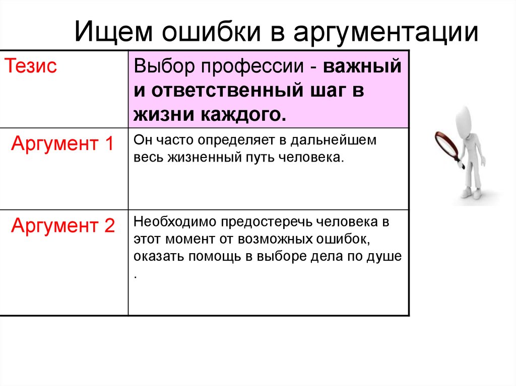 Выбор человека аргументы. Ошибки аргументации. Тезисы о выборе профессии. Ошибки аргументации примеры. Аргумент выбор профессии.