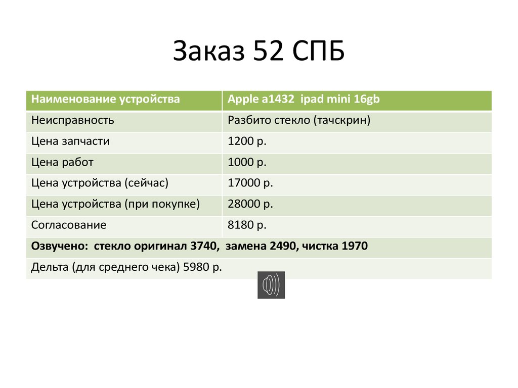 Сколько стоят презентации