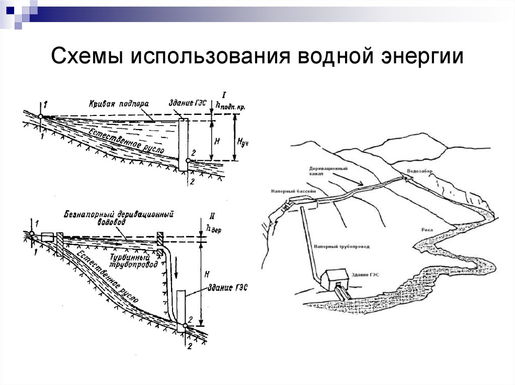 Схема использования. Плотинная схема использования водной энергии. Схемы использования гидравлической энергии ГЭС. Схема использование энергии. Схема использования воды.