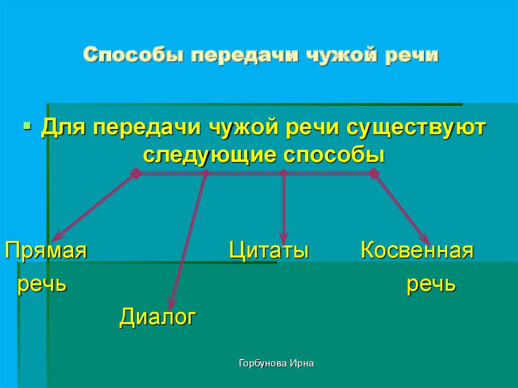 Схема передачи чужой речи