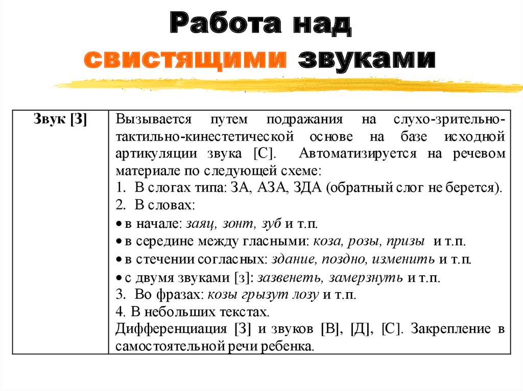 Постановка звуков пособия. Работа надхвуком в. Постановка шипящих звуков. Приемы постановки шипящих звуков. Свистящие звуки в логопедии таблица.