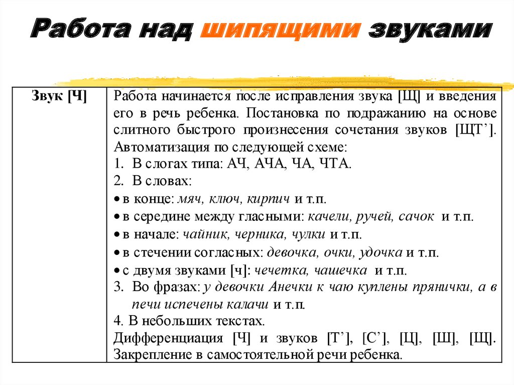 Какие звуки можно. Приемы постановки шипящих звуков. Постановка звуков работа над звуком с. Работа над шипящими звуками. Постановка звуков в логопедии.