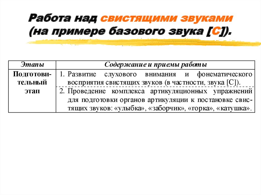 Свистящие звуки. Этапы работы над звуком. Способы постановки свистящих звуков. Приемы работы над звуком. Этапы работы по постановке свистящих звуков.