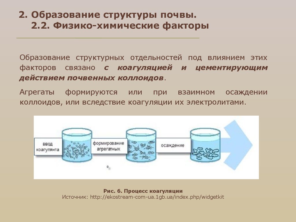 Что такое структура почвы кратко