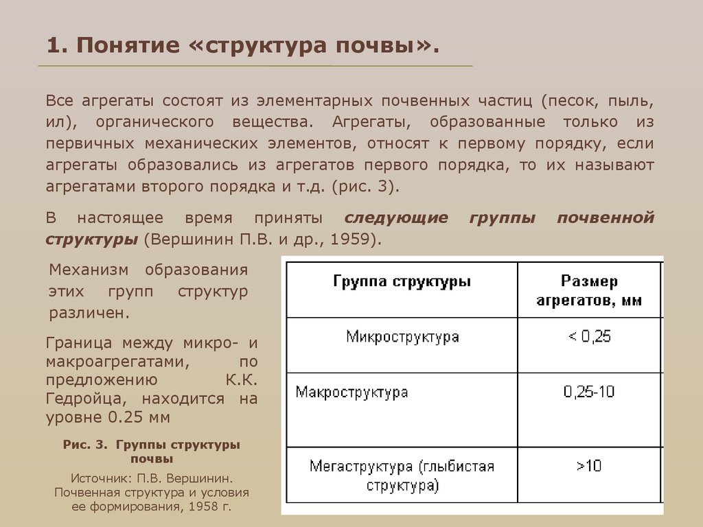 Структура агрегатов