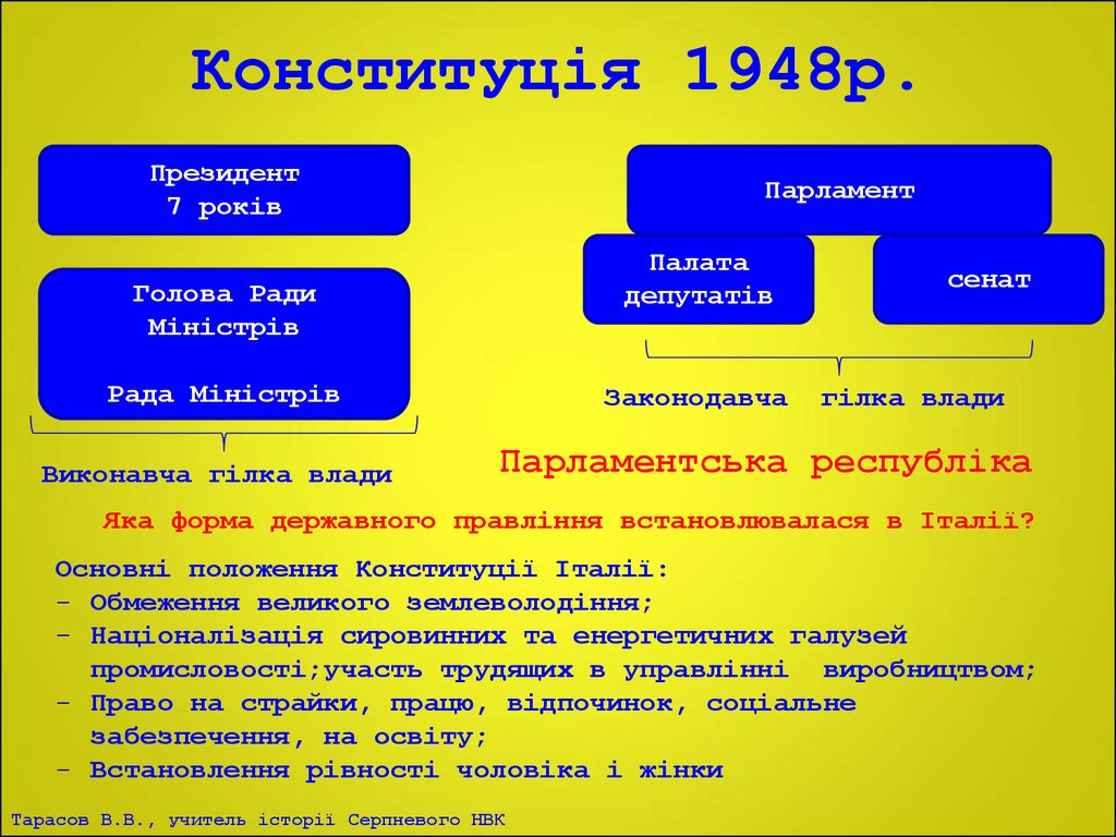 Конституція 1948р.