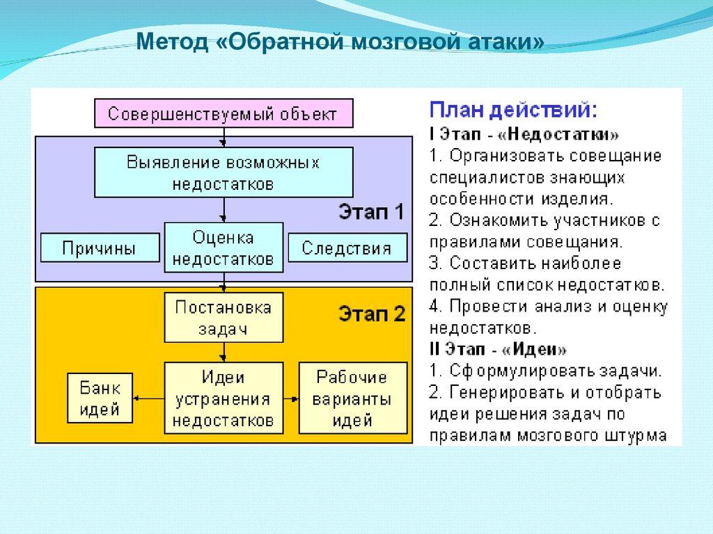 Способы нападения