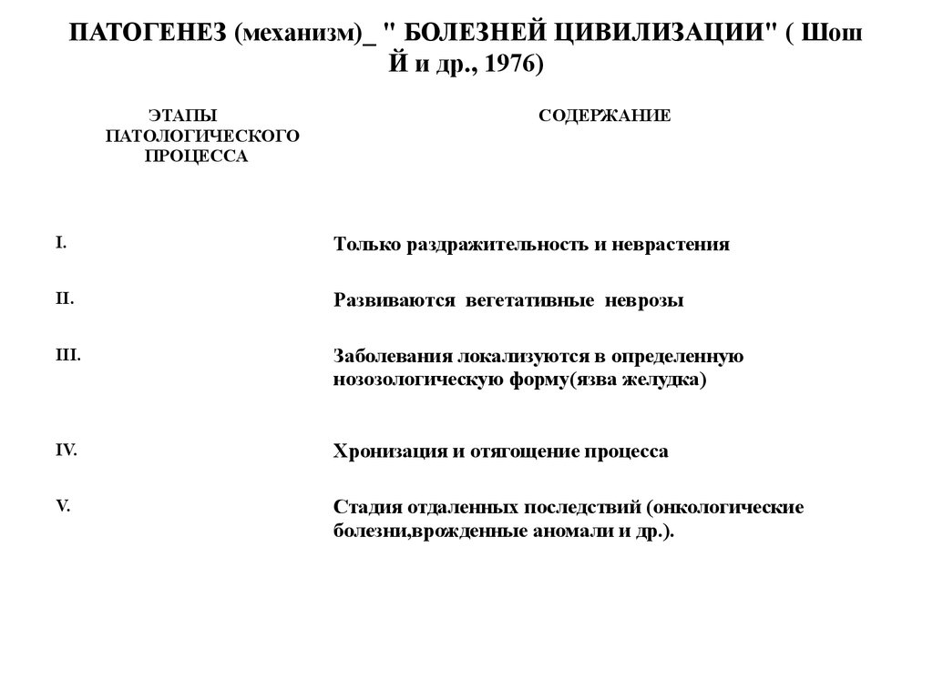 Механизмы болезни. Болезни цивилизации факторы. Три основные причины «болезней цивилизации». Современные болезни цивилизации. Профилактика болезней цивилизации.