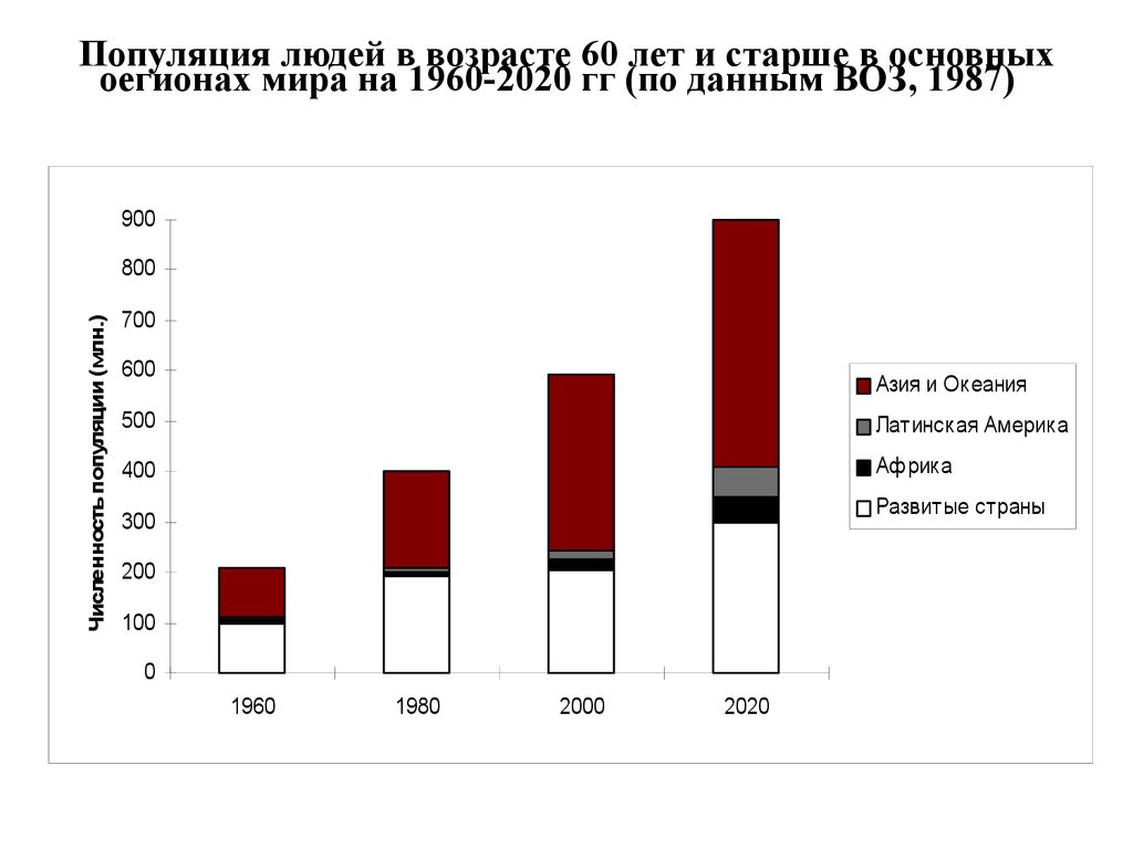 Заболевания болезни цивилизации. Популяция людей. Болезни цивилизации таблица. Болезни цивилизации статистика. Болезни цивилизации статистика 2021.