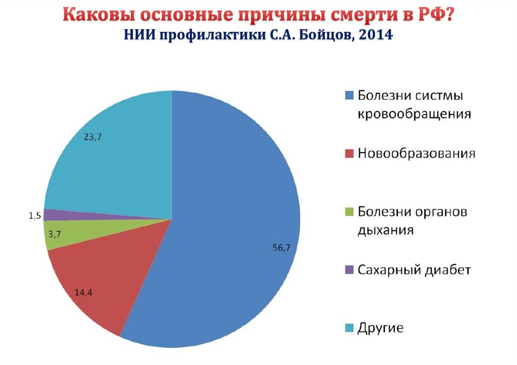 Основные причины возникновения неинфекционных заболеваний. Стратегии профилактики ХНИЗ. Факторы риска ХНИЗ. Причины повышенной смертности от ХНИЗ. Немодицицируемы факторы ХНИЗ.