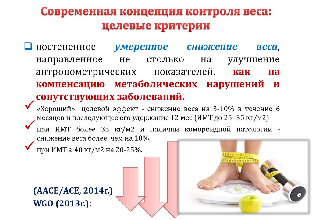 Контроль массы тела картинки