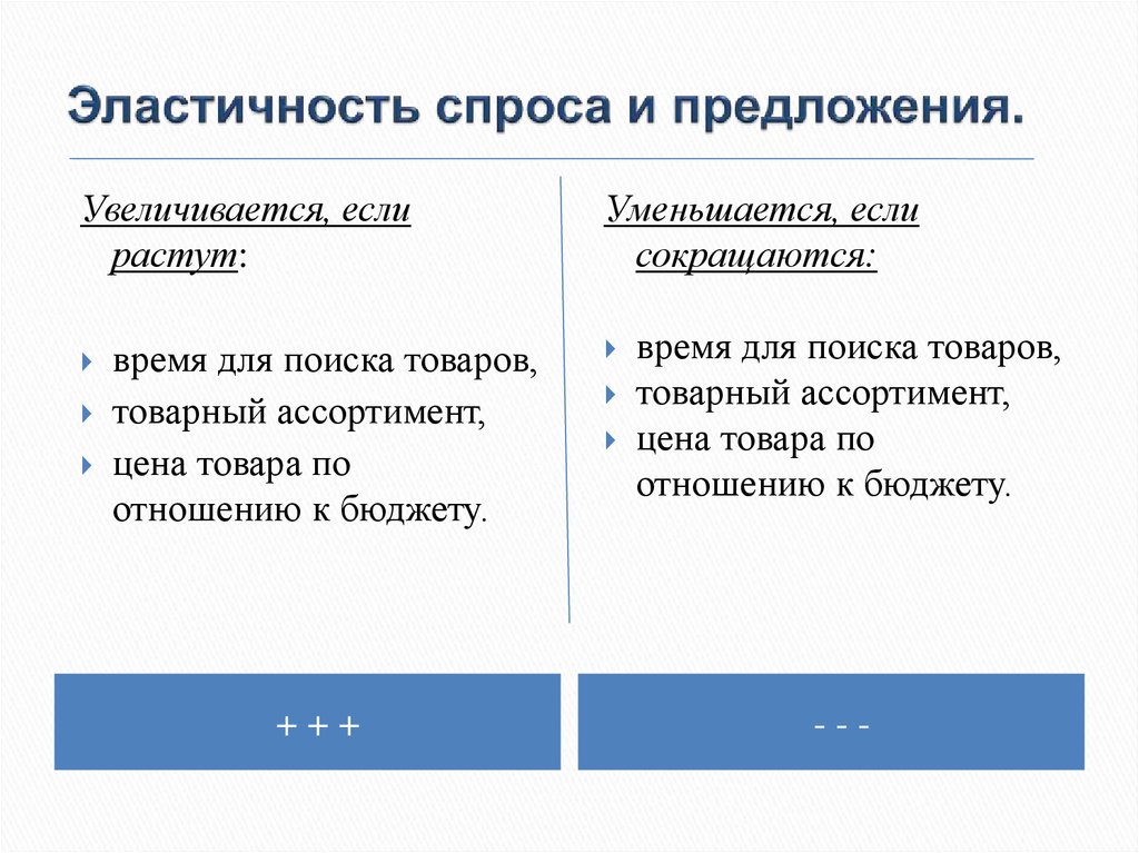 Если на товар повышается то предложение. Из за чего увеличивается предложение. Спрос увеличивается предложение увеличивается. Предложение увеличится если. Если растет предложение то.