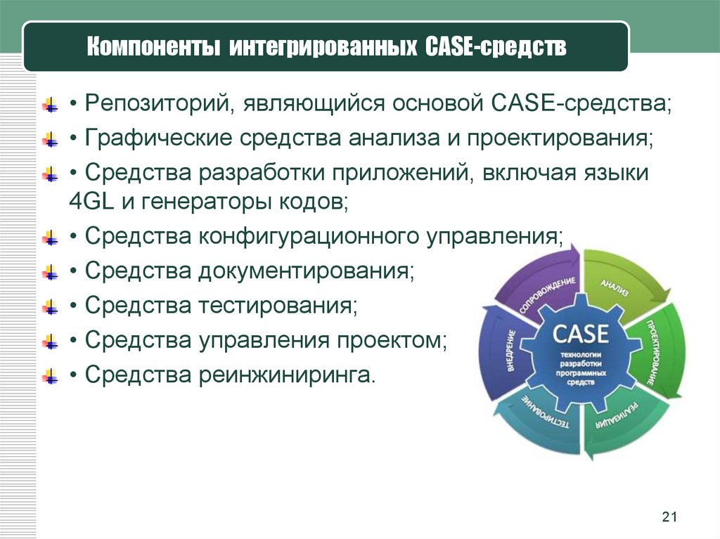 Компоненты интегрированных CASE-средств