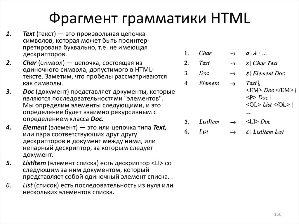 Фрагмент грамматики HTML