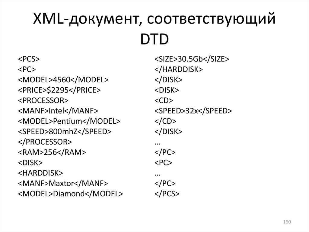 XML-документ, соответствующий DTD