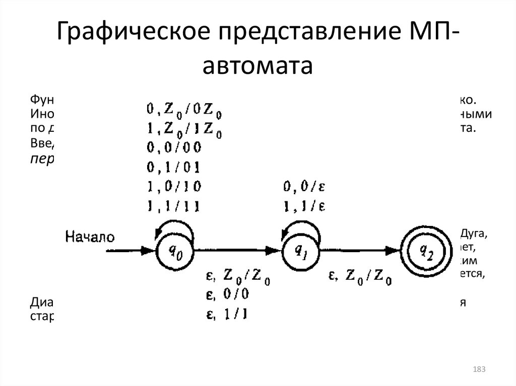 Графическое представление МП-автомата