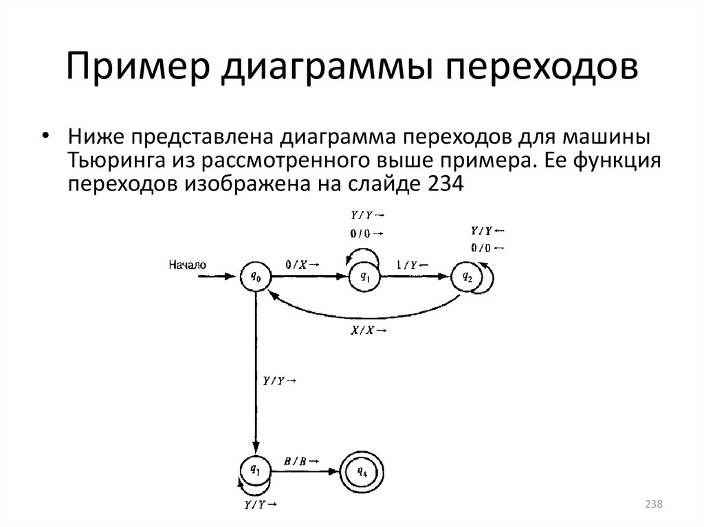 Пример диаграммы переходов