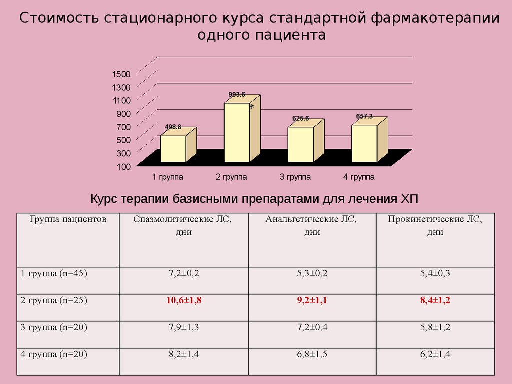 Со стационарного лечения