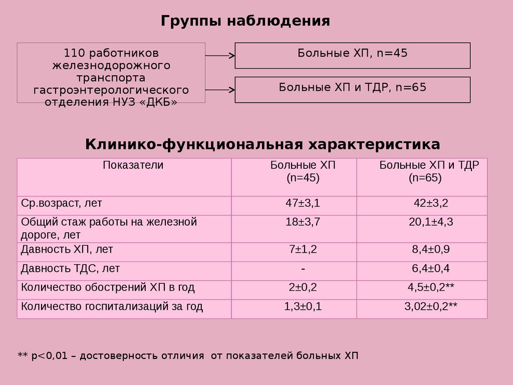 Группа наблюдения