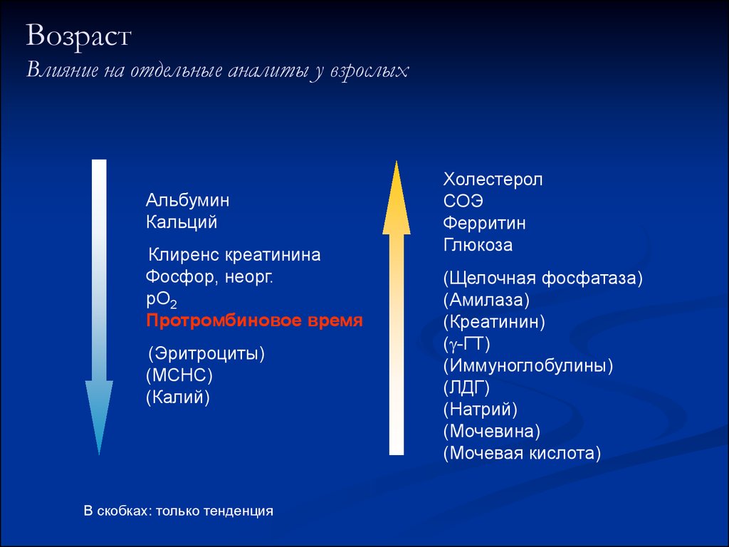 Влияет на возраст. Клиренс кальция. Аналиты.