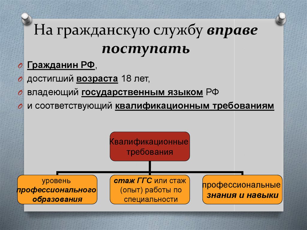 На государственную гражданскую службу российской вправе поступать