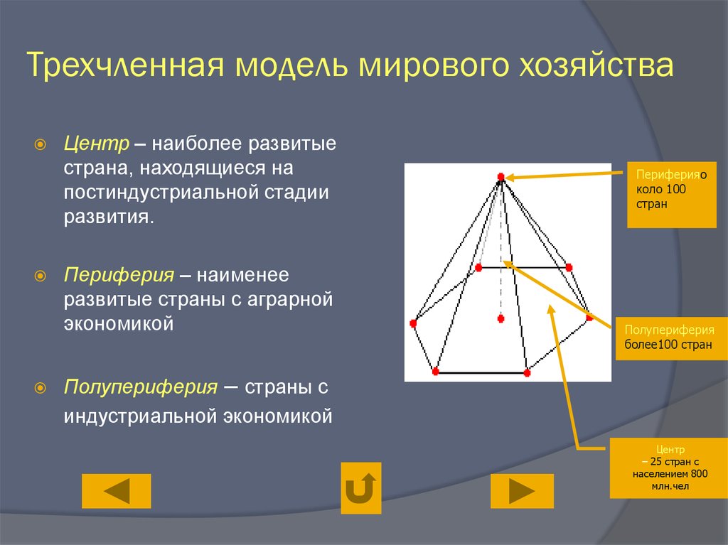 Современный географический рисунок мирового морского портового хозяйства презентация