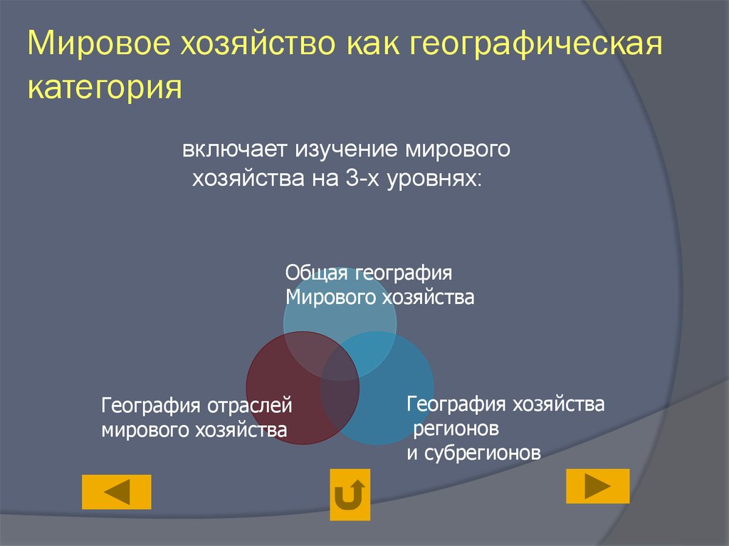 Современный географический рисунок мирового морского портового хозяйства презентация