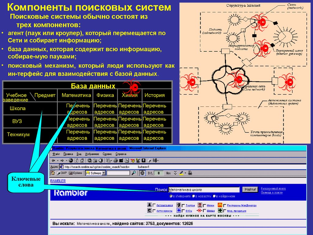 Компоненты поисковых систем