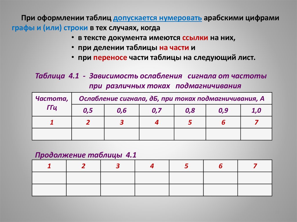 Нумерация населенных пунктов в таблице. Таблица с нумерацией. При оформлении таблицы допускается. Нумеровать арабскими цифрами. Нумерация курсовой работы арабскими цифрами.