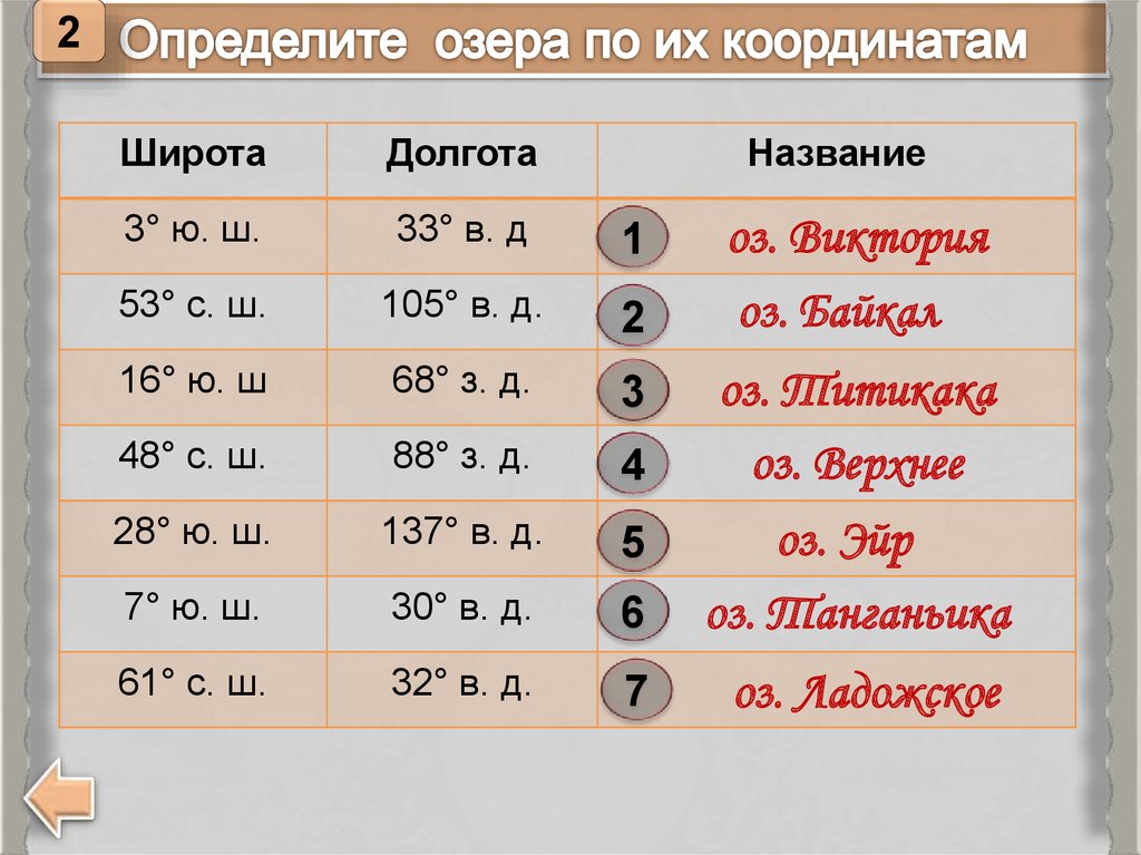 А б в 1 4 определение. Озеро Виктория координаты широта и долгота. Географические координаты озера Виктория. Определяем географические координаты озера. Как определить координаты озера.