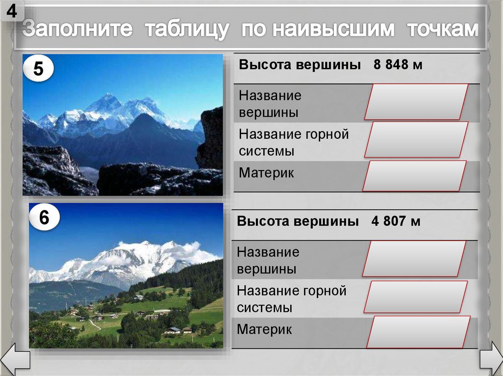 Назовите самую высокую точку. Название вершин. Горные вершины названия. Вершины уральских гор названия и высота. Высоту вершины название.