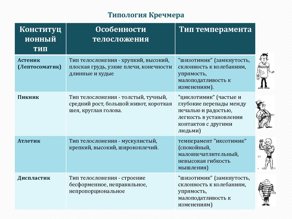 Темперамент. Типы темперамента - презентация онлайн