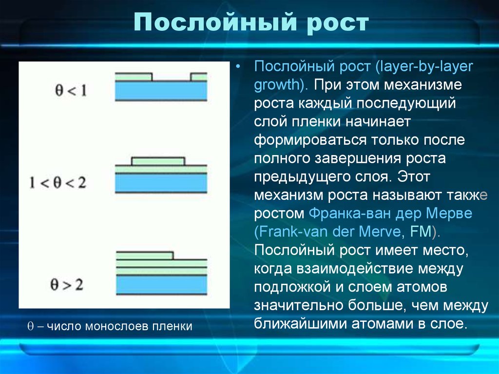 Рост тонкой. Механизмы роста пленок. Механизмы роста тонких пленок. Эпитаксия тонких пленок. Основные механизмы роста пленки..