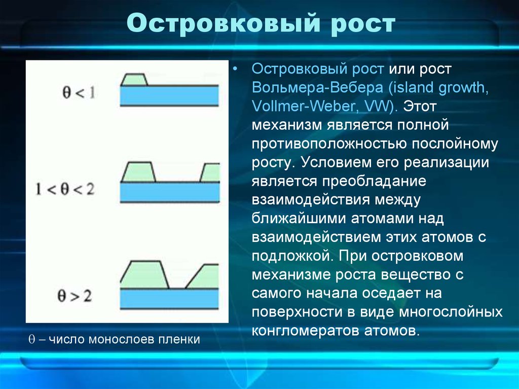 Механизмы роста. Механизмы роста тонких пленок. Механизм Фольмера Вебера. Основные механизмы роста пленки.. Эпитаксия тонких пленок.