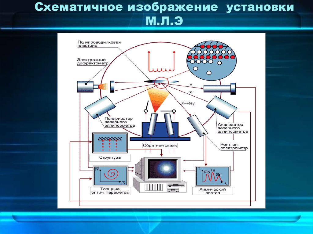 Схема установки молекулярно лучевой эпитаксии