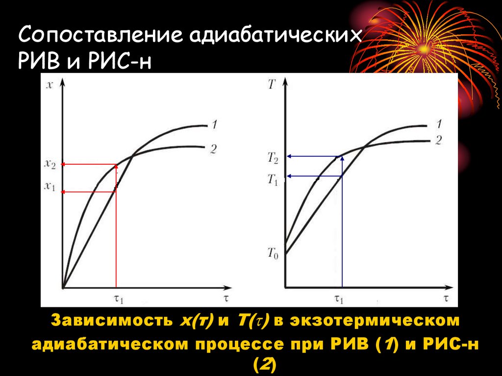 H зависимости. Адиабатический реактор идеального вытеснения. Реакторов рис-н и Рив. Графическое сопоставление характеристик Рив и рис-н. Адиабатический режим.