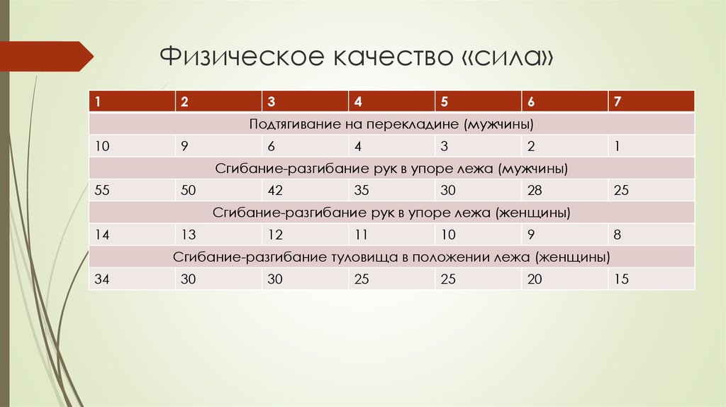 Что относится к физическим силам