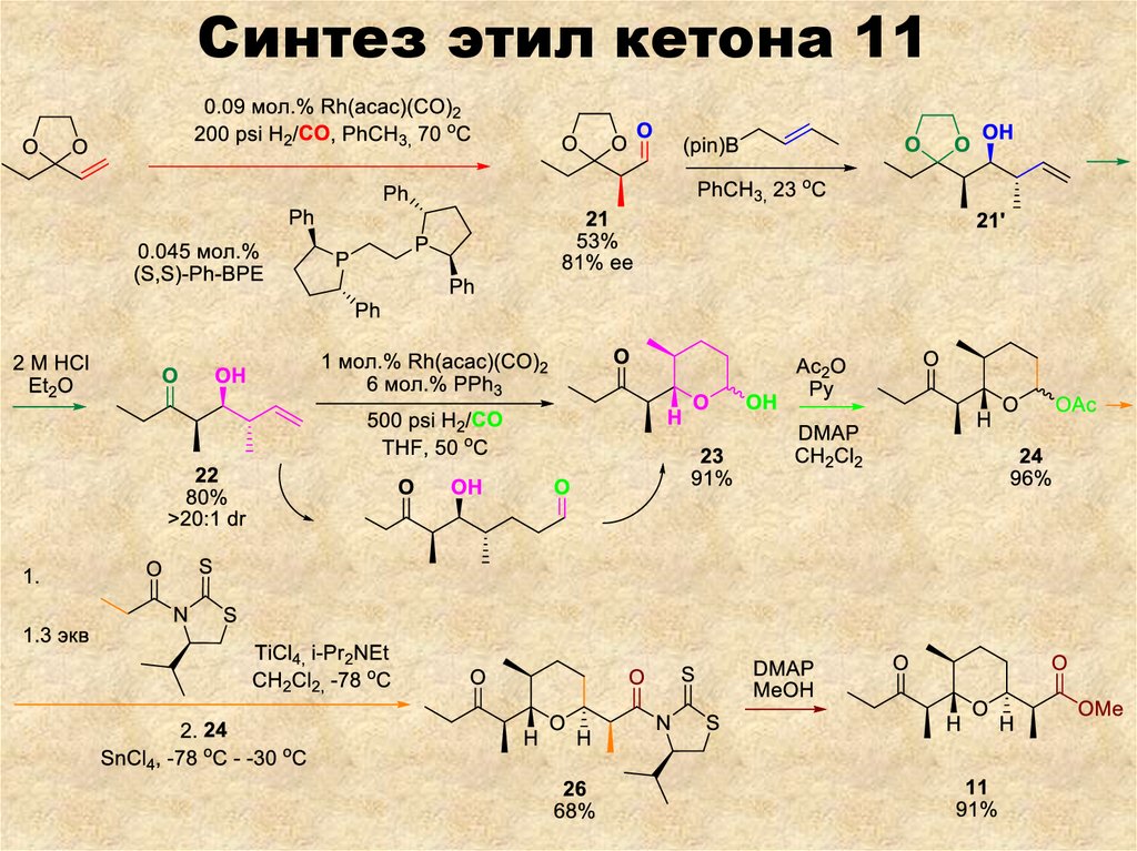 Синтез метилов