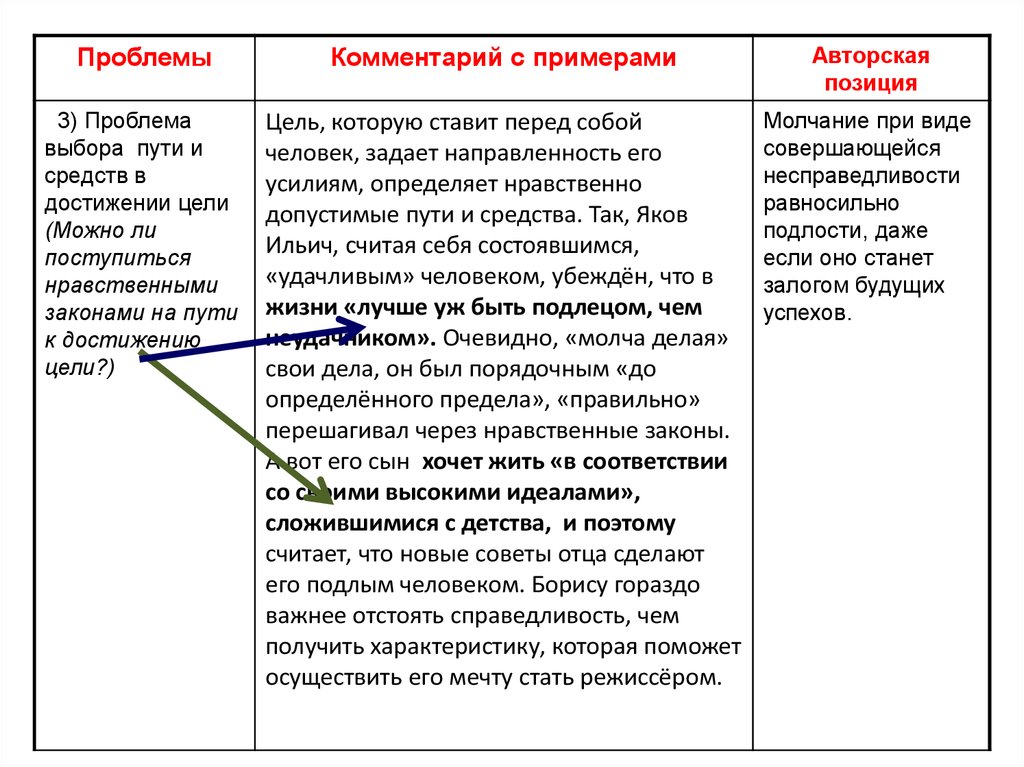 Одиночество аргументы егэ