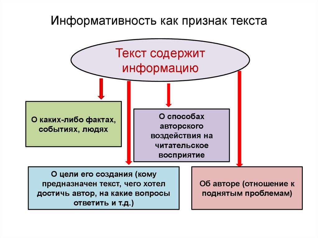 ebook психология в вопросах и