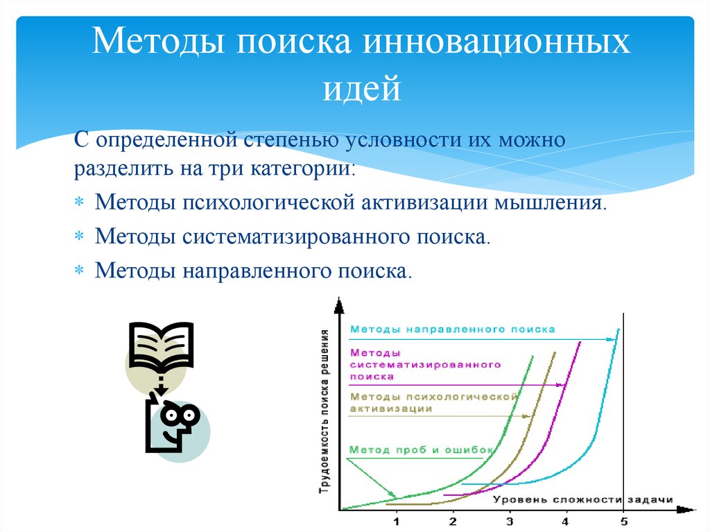 Контрольная работа по теме Методы поиска идеи инновации