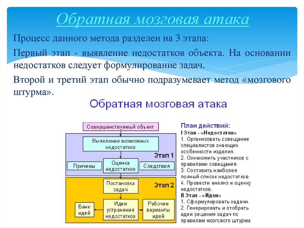 Мозговая атака презентация