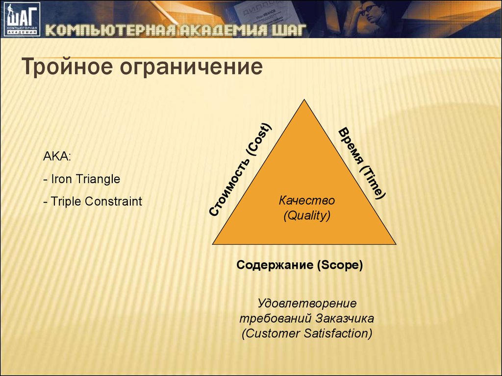 Треугольник проекта ограничения проекта