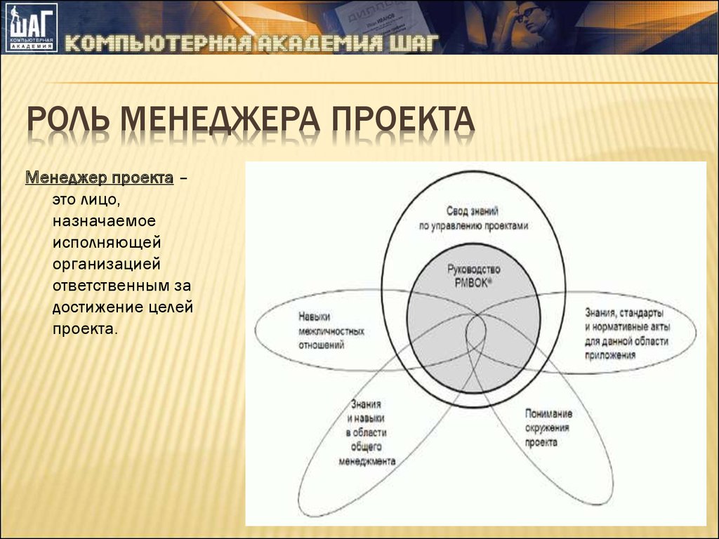 Роль шаг. Роль менеджера проекта. Роль менеджера проекта в управлении проектами. Менеджер проекта основная роль. Основные роли менеджера.