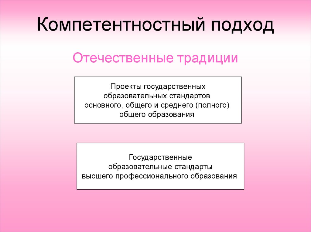 Отечественный подход. Традиции отечественного образования. Ведущие подходы отечественного образования. Подходы отечественного образования презентация.. Государственные проекты.