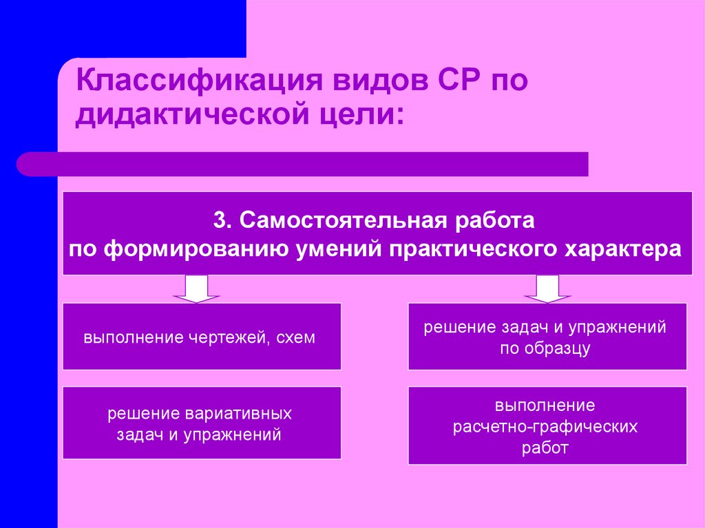 Классификация по дидактическим целям. Задачи на вариативность. Вариативные задания это. Вариативные задачи по математике. Вариативность решения задачи.