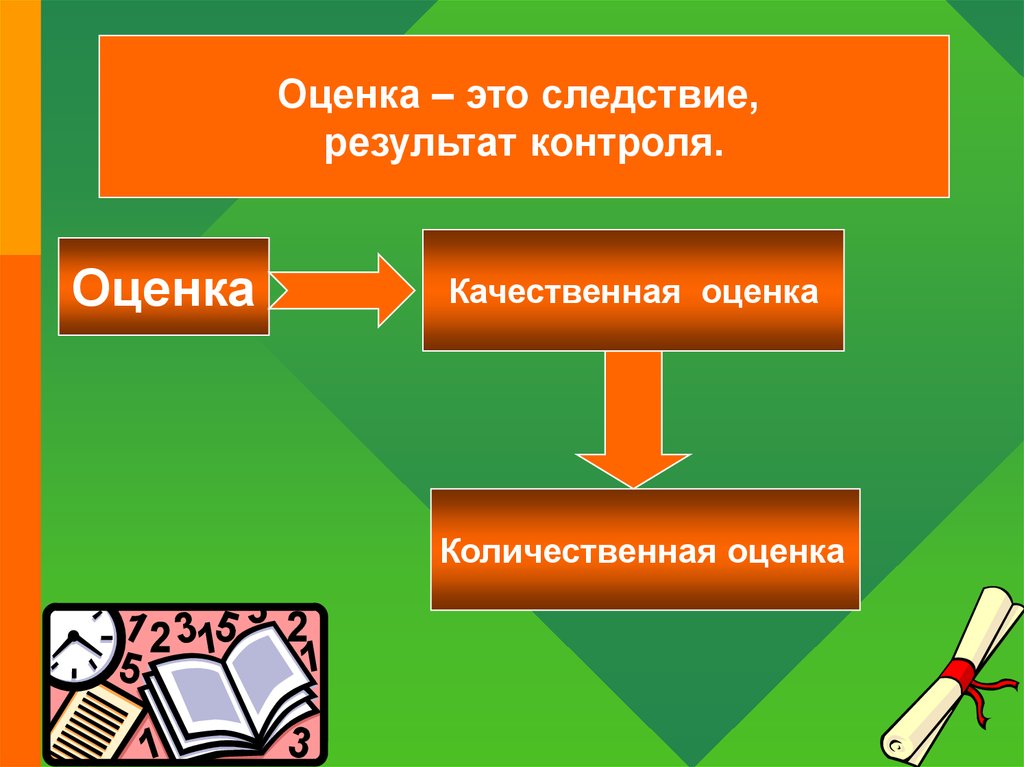 Оценка это. Оценка. Качественное оценивание. Количественная и качественная оценка обучения. Качественная оценка обучения это.