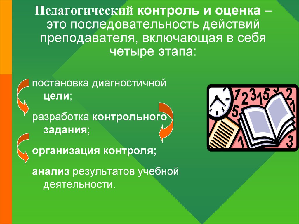 Действия преподавателя. Педагогический контроль и оценка. Этапы педагогического контроля. Педагогика действия учителя. Контрольные действия учителя.