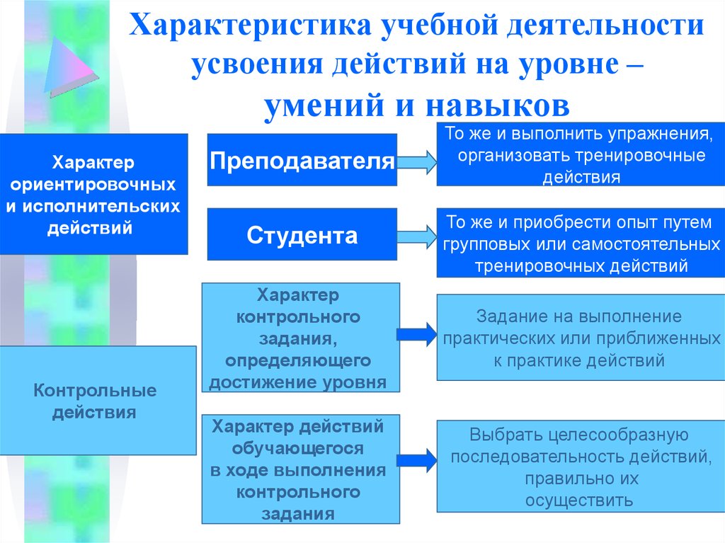 Психологическая характеристика учебной деятельности презентация